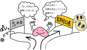 【東大式ケアマネ学習法】人間の脳は一生懸命忘れさせようと努力している
